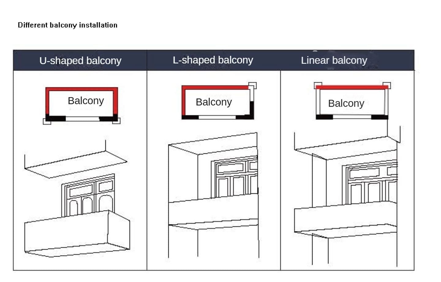 Motorized Windproof  Roller Blind Wind-Resistant Shades