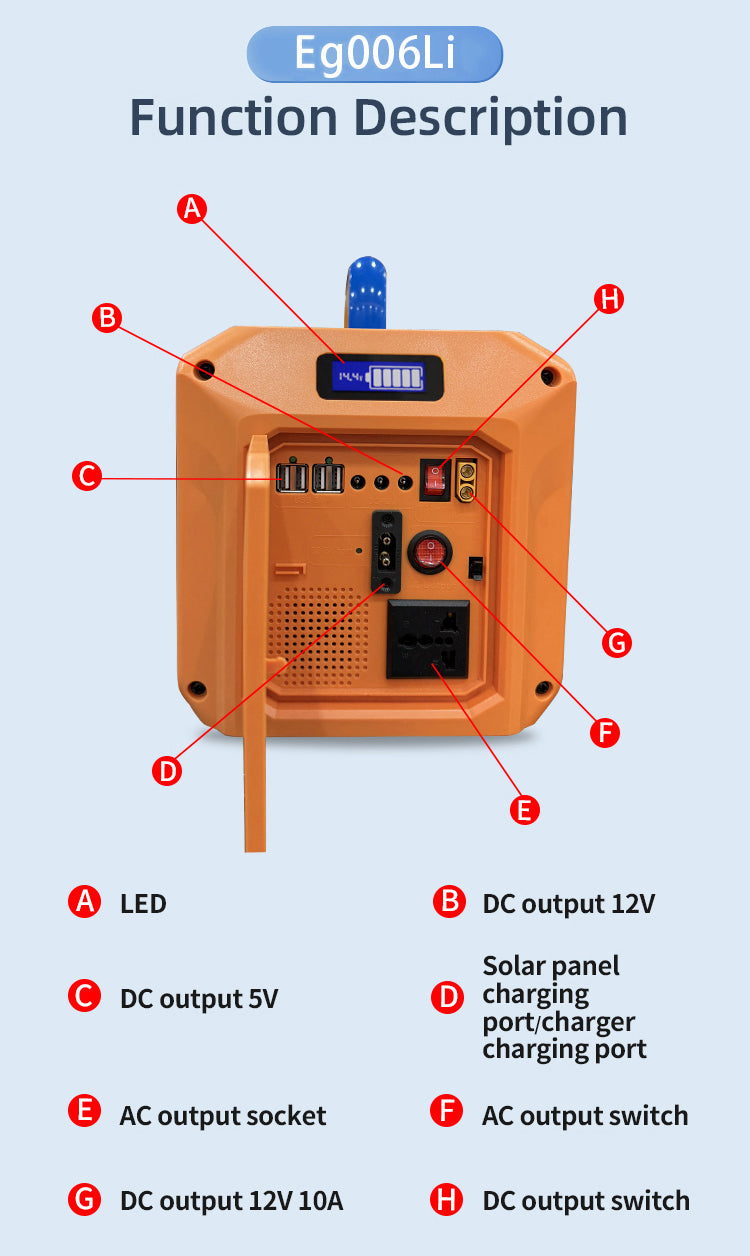 Harmony Star 1280Wh Portable Power Station, 1000W Rated Power, Camping Lithium Battery Solar Generator for Home Backup, Outdoor Emergency, RV, Van, fishing