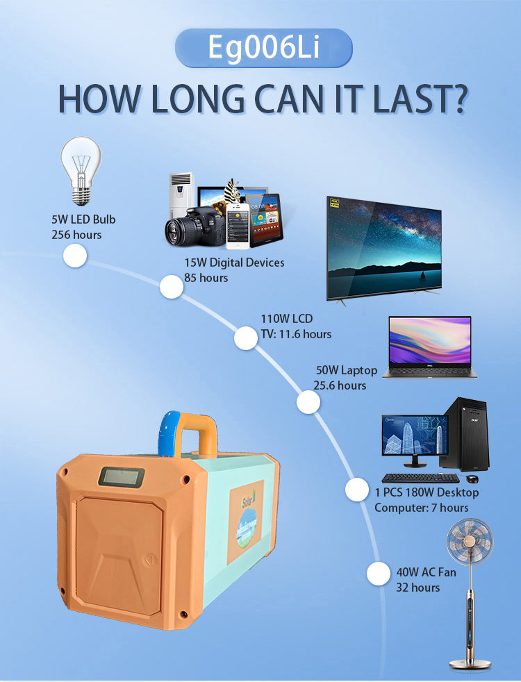 Harmony Star 1280Wh Portable Power Station, 1000W Rated Power, Camping Lithium Battery Solar Generator for Home Backup, Outdoor Emergency, RV, Van, fishing