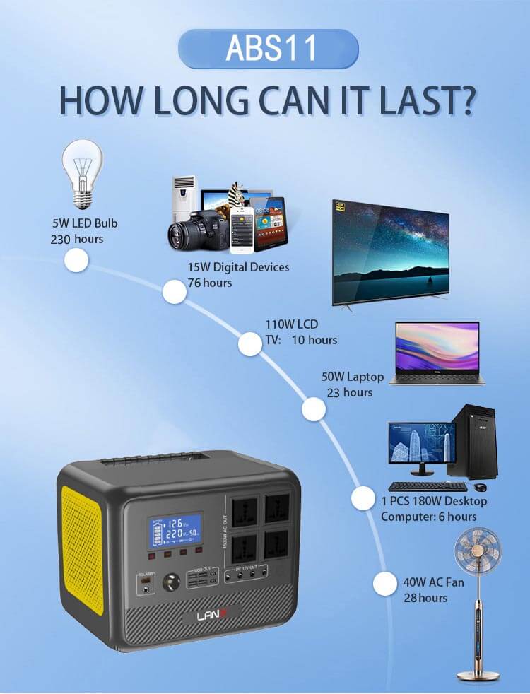 Harmony Star 1152Wh Portable Power Station, 1500W Rated Power, Camping LiFePO4 Battery Solar Generator for Home Backup, Outdoor Emergency, RV, Van, fishing