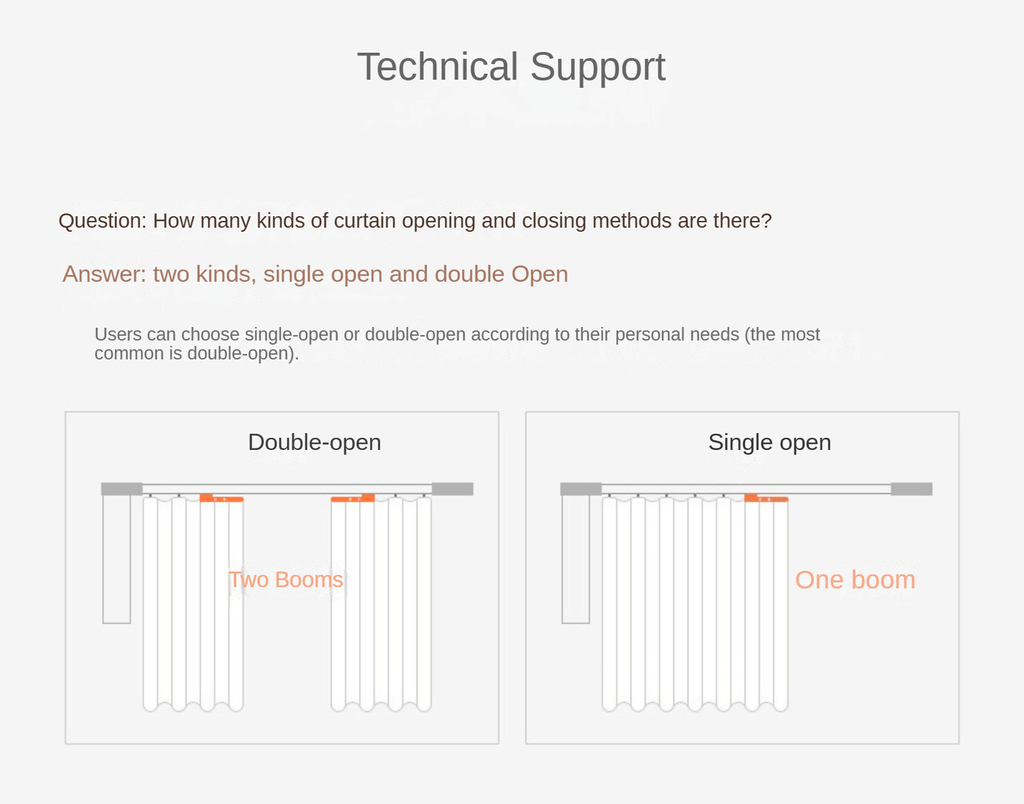 Custom  Motorized  Curtains Rechargeable Waterproof Fabric Blackout Shade