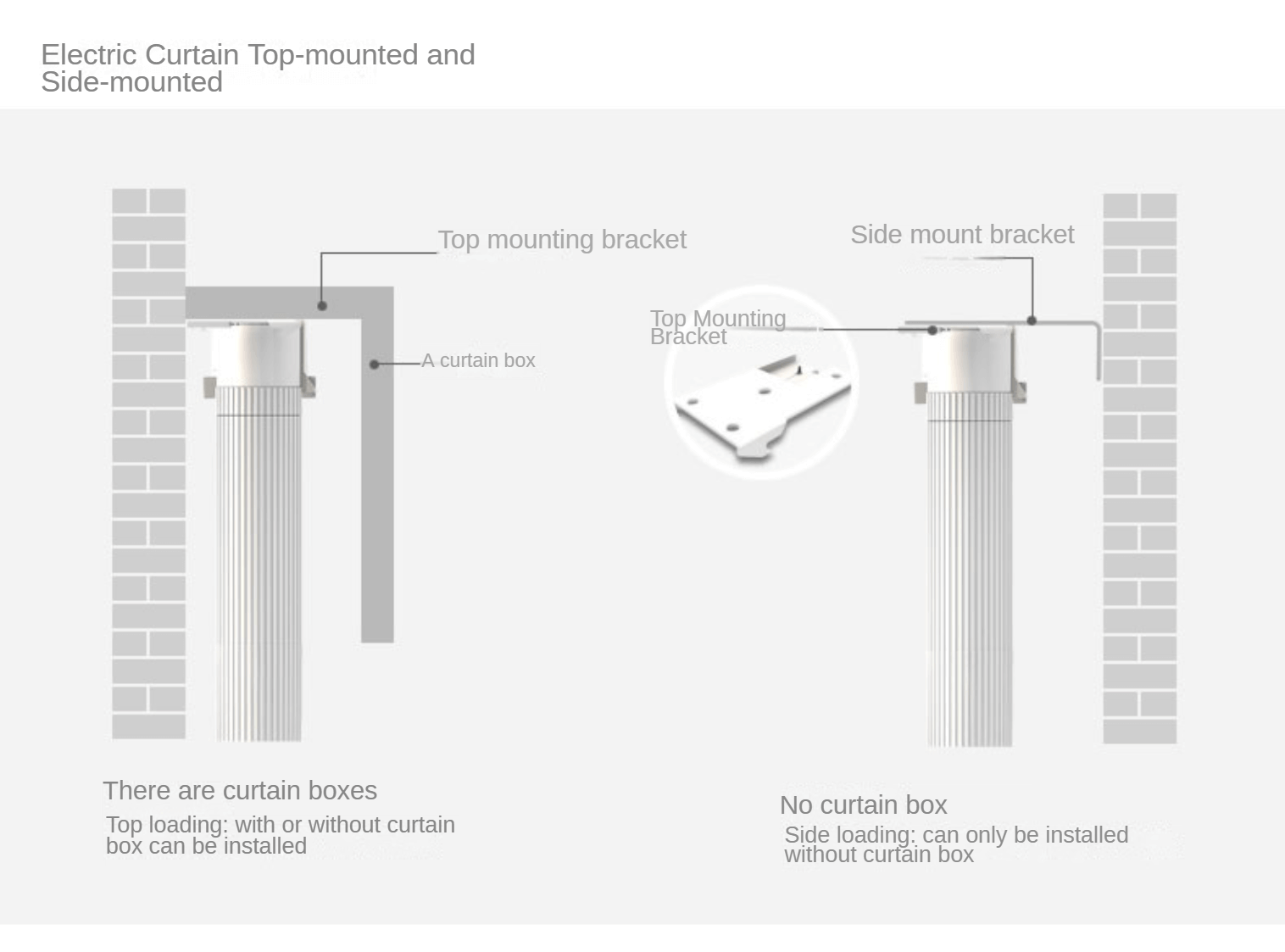 Custom  Motorized  Curtains Rechargeable Waterproof Fabric Blackout Shade