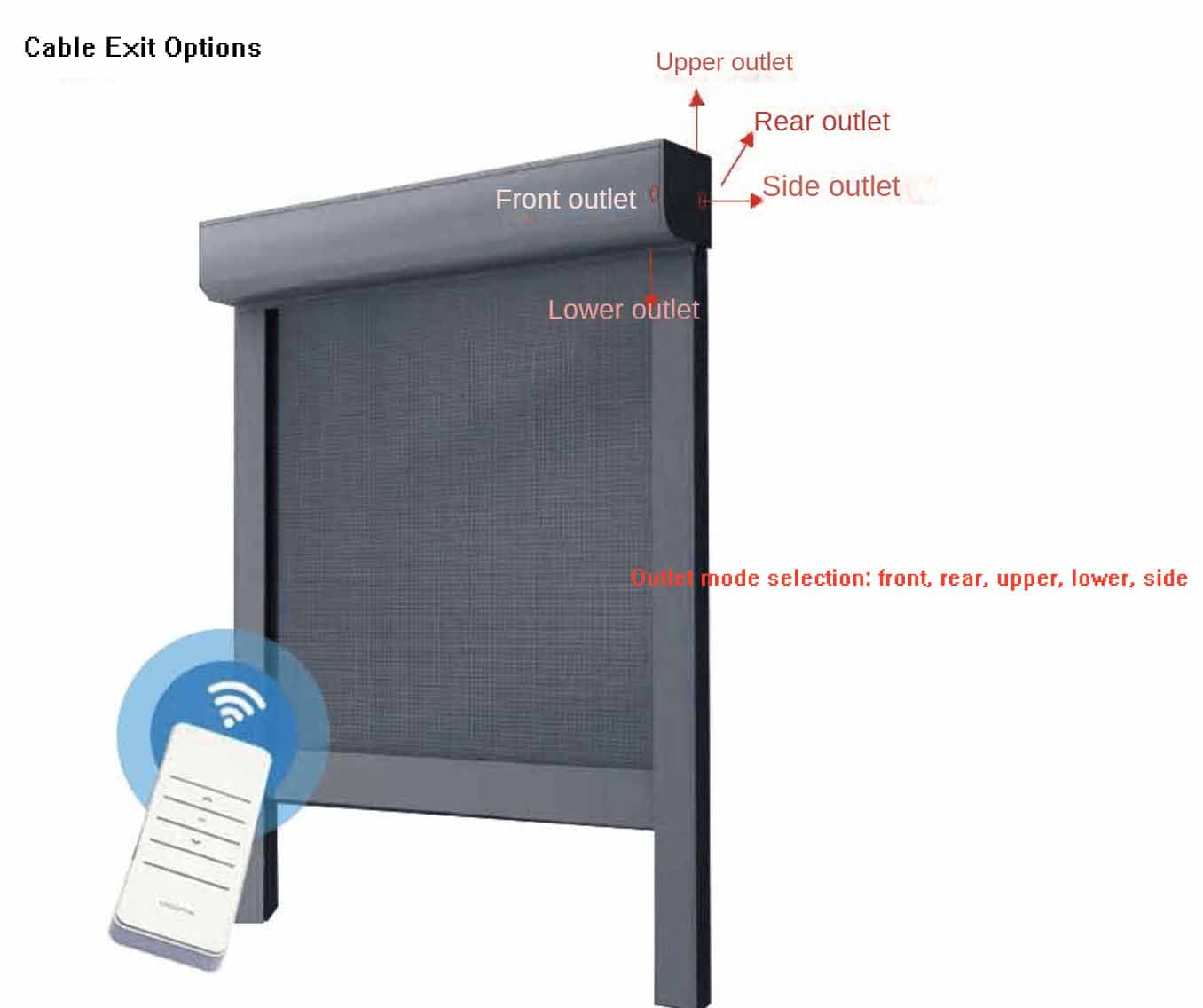 Motorized Windproof  Roller Blind Wind-Resistant Shades